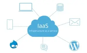 IaaS
